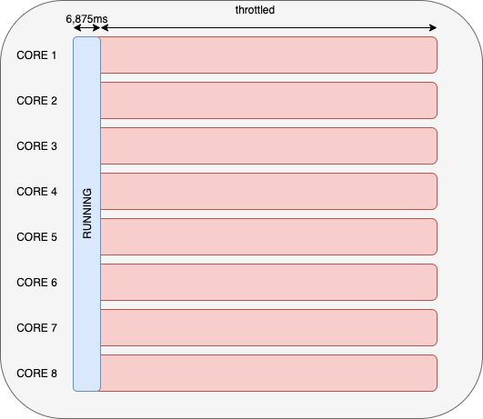 8core_throttling