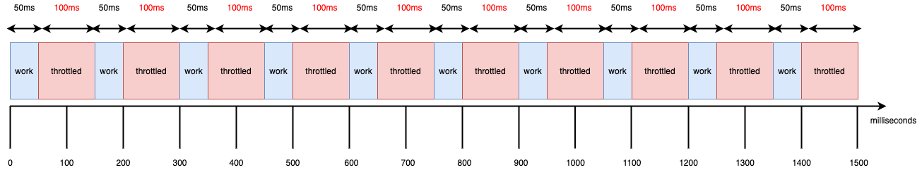 cpu_with_limits