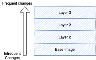 docker_layer