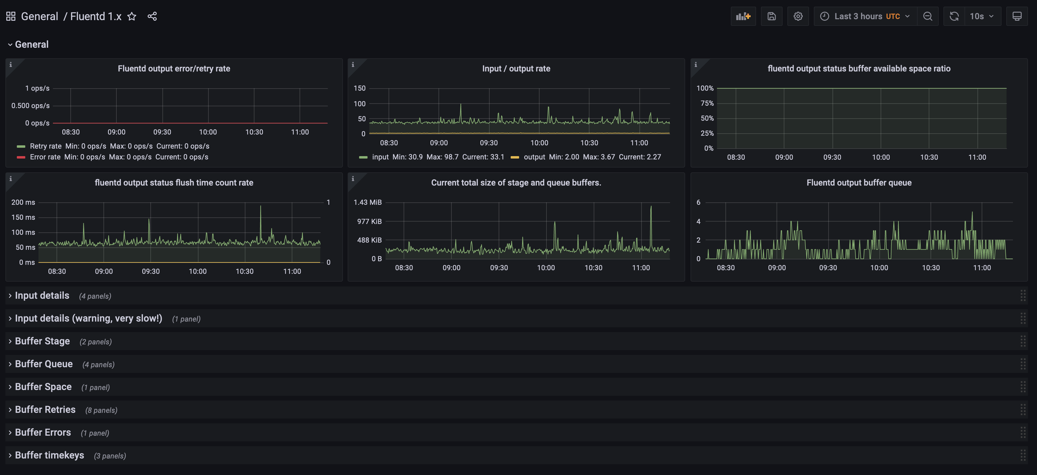 fluentd_grafana_dashboard