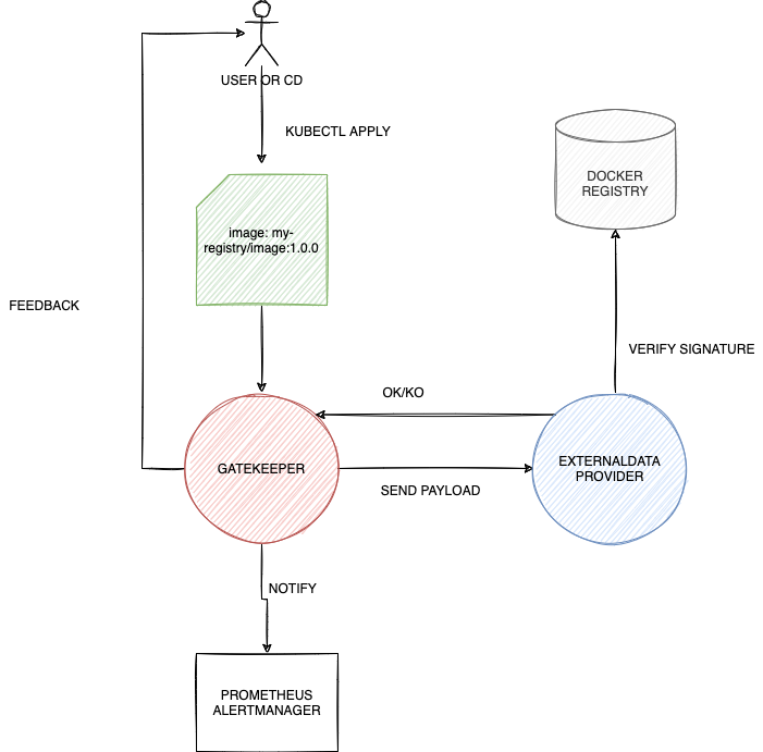 gatekeeper_flow_cosign