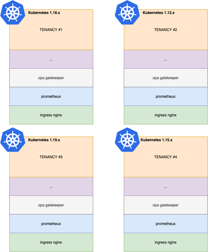 kubernetes_cluster_sprawl