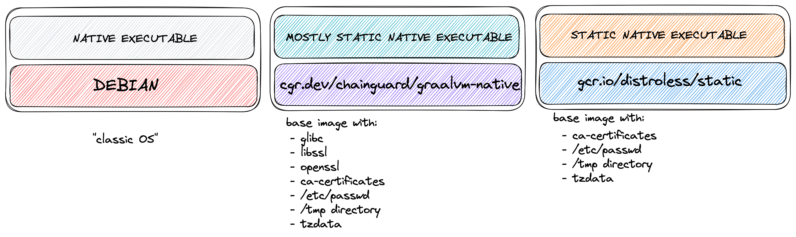 native_executables.png