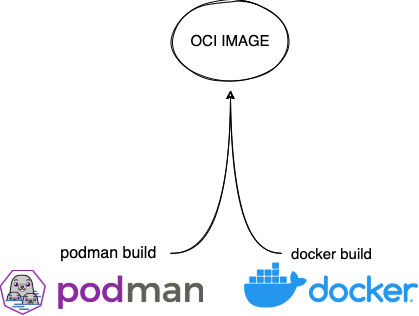 oci_image