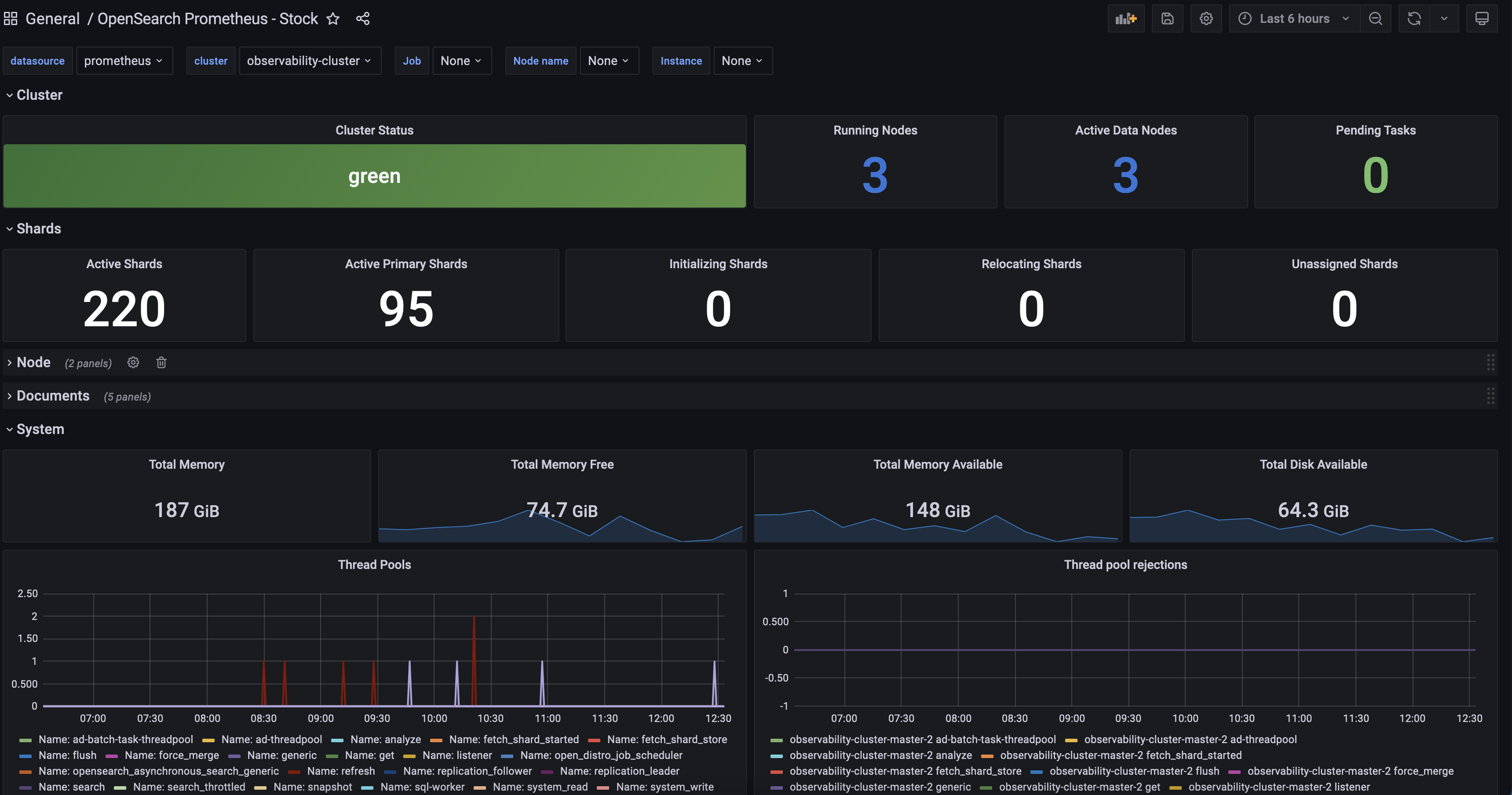 opensearch_grafana_dashboard