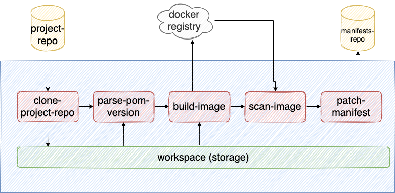 pipeline_overview