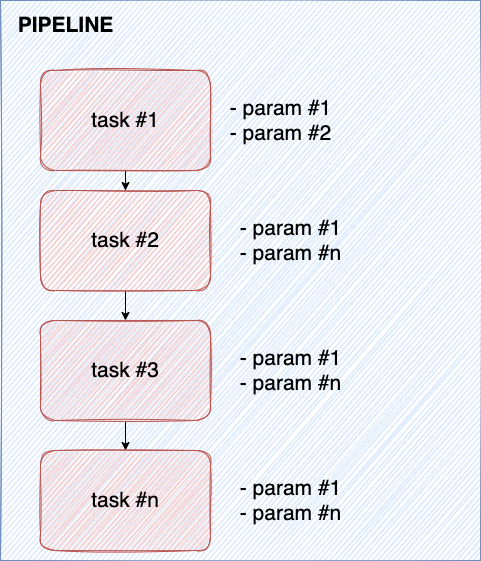 pipeline_task_example