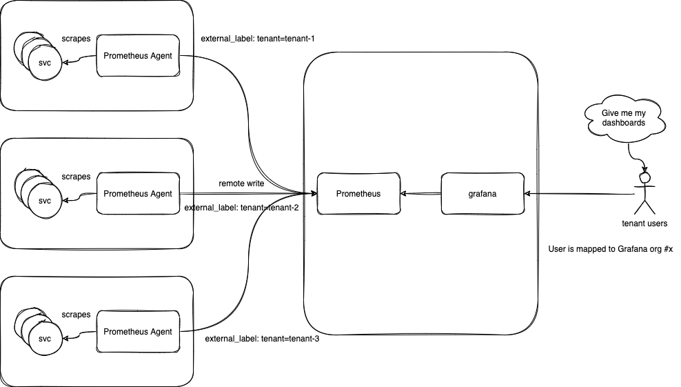 prometheus_agent