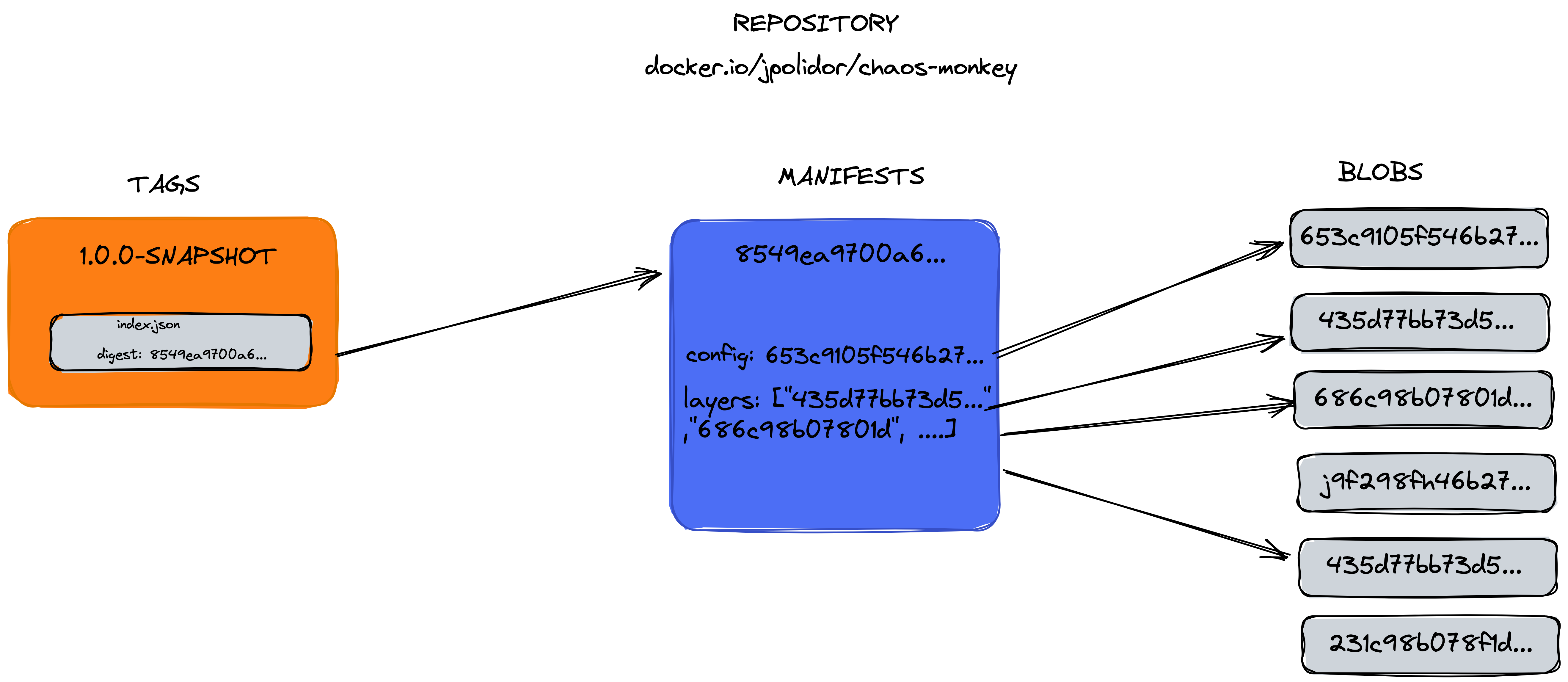 repo_structure_oci.png