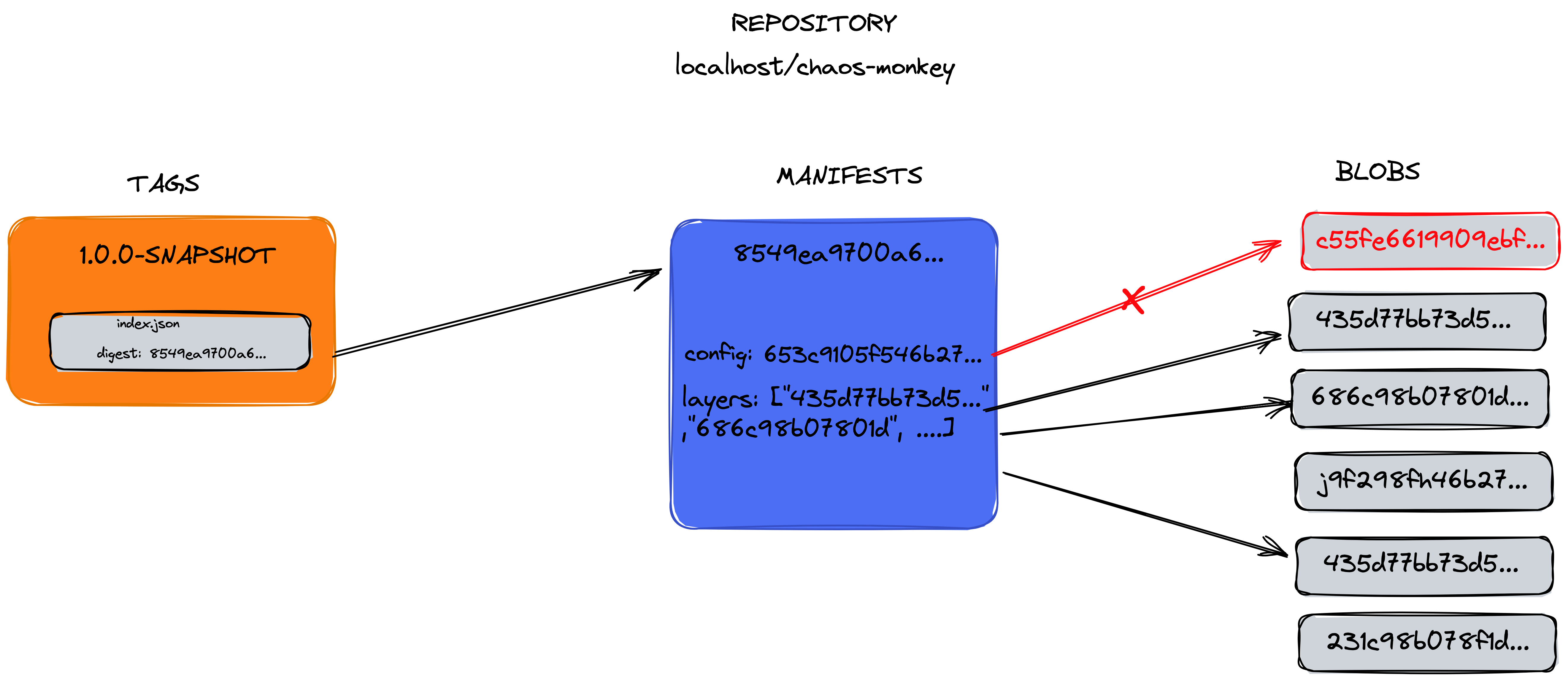 repo_structure_oci_2.png