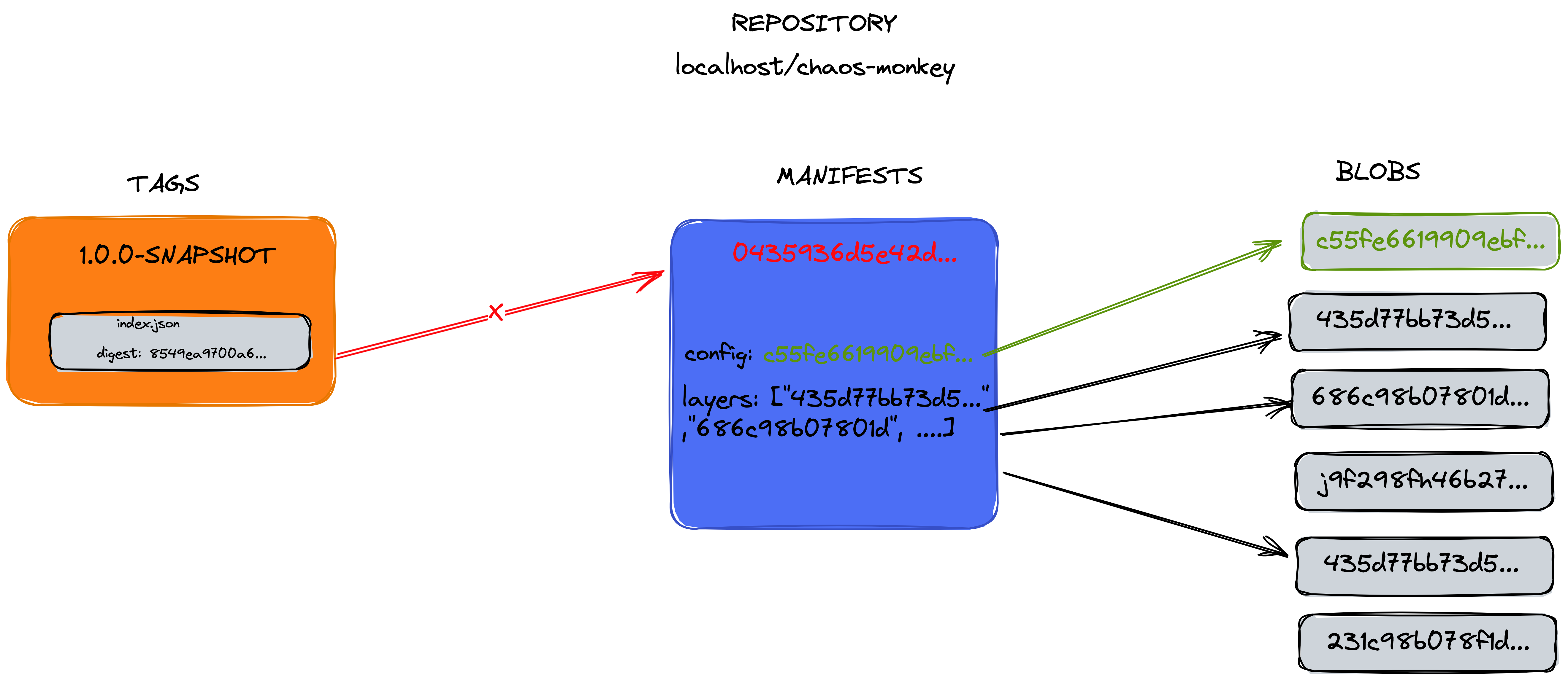 repo_structure_oci_3.png