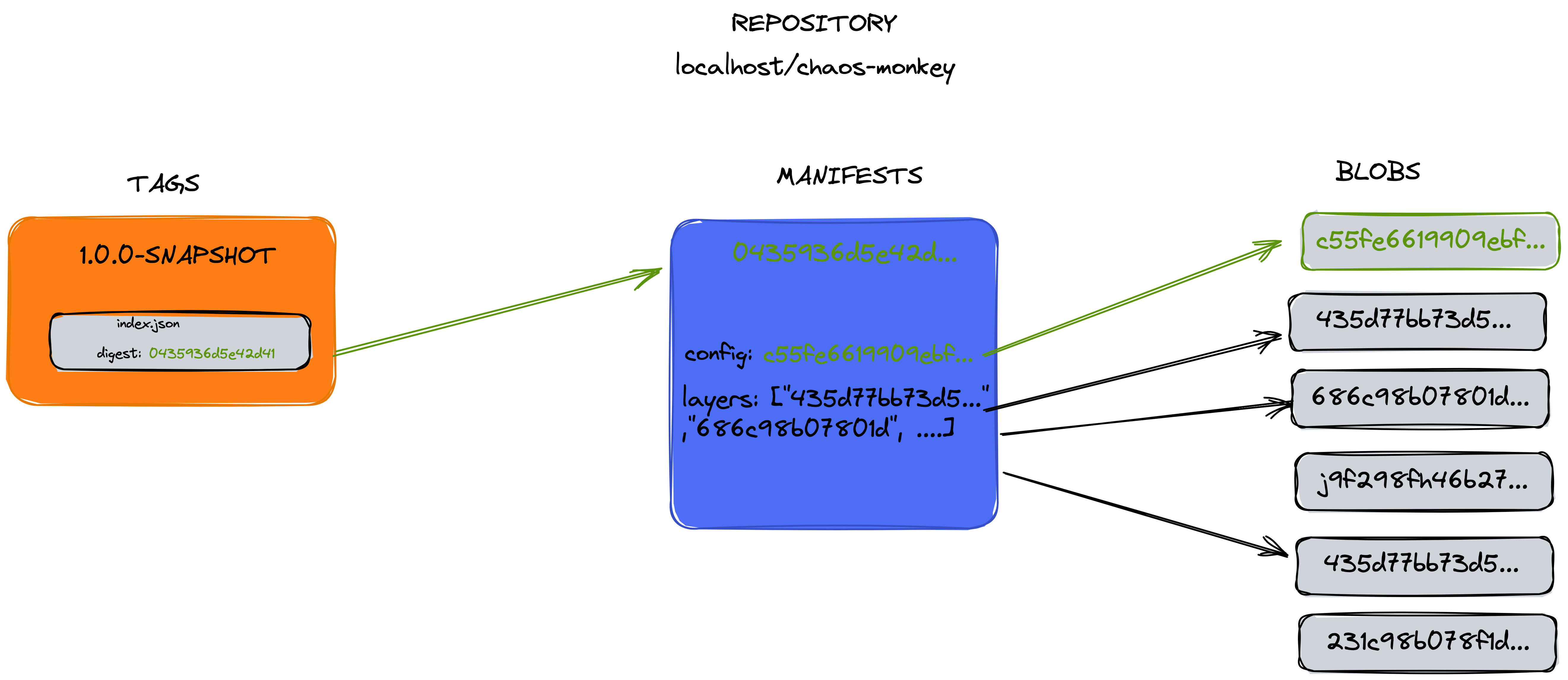 repo_structure_oci_4.png