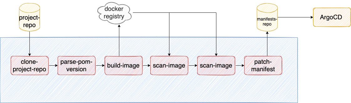 sign_image_pipeline