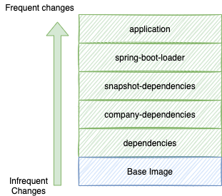 spring_boot_layering