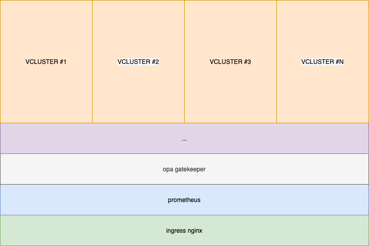 vcluster_scenario